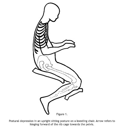 Posture Kneeling Chair the problems with kneeling chairs | yogaback Posture Kneeling Chair the problems with kneeling chairs | yogaback