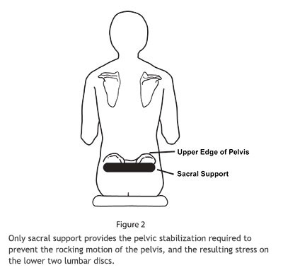 Correct Lumbar Sacrum Cushion